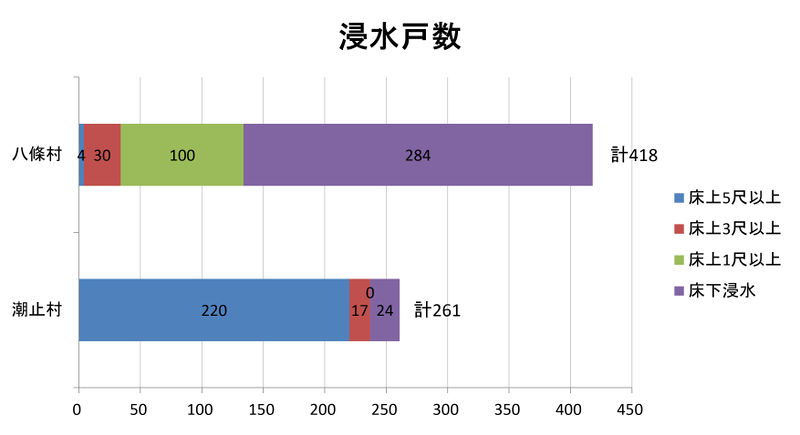 ファイル:Showa22-shinsuikosu.jpg