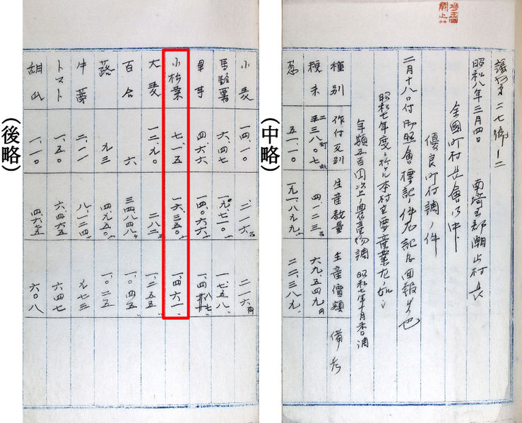 ファイル:Showa7-komatsuna.jpg